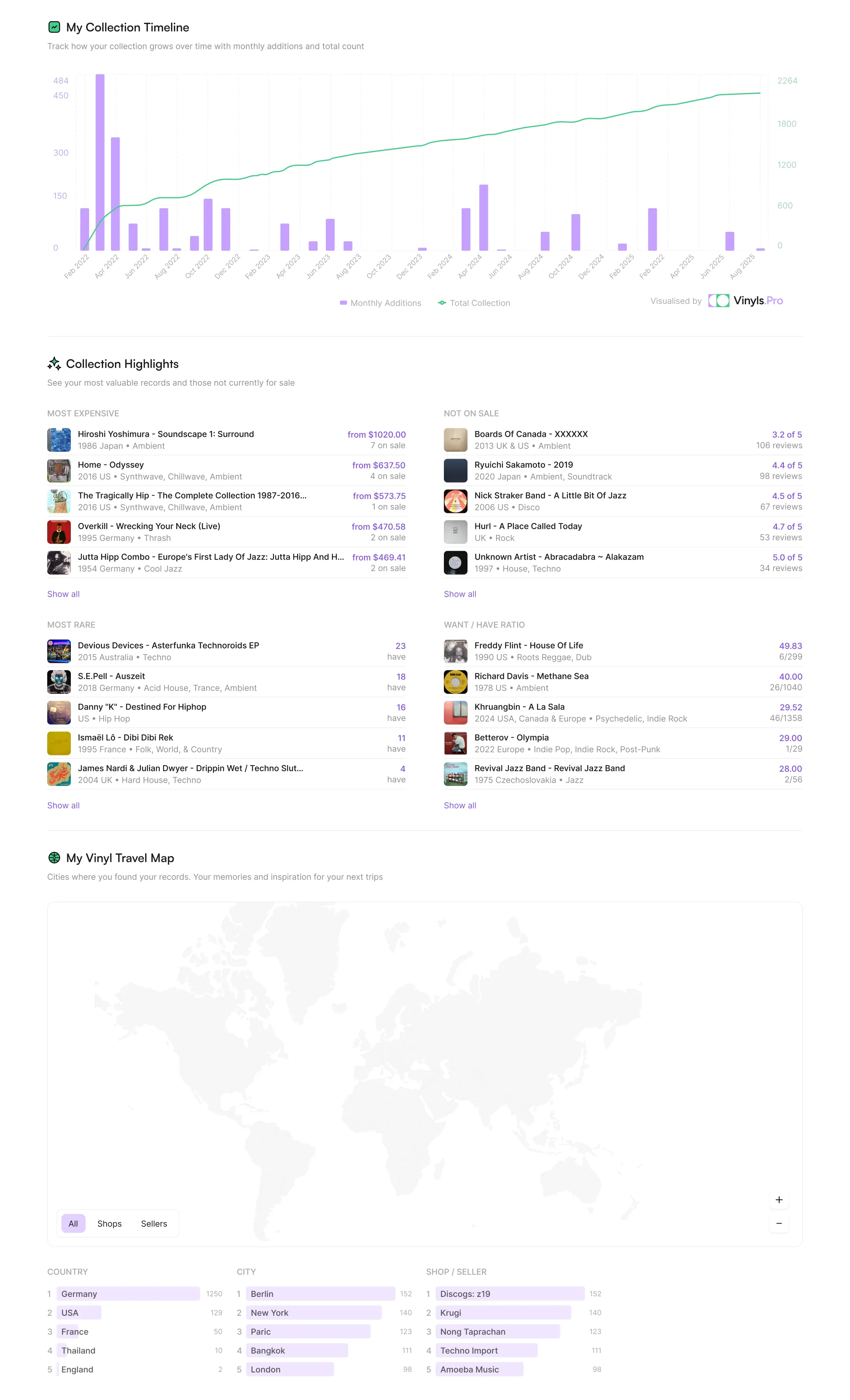 Интерактивные виджеты